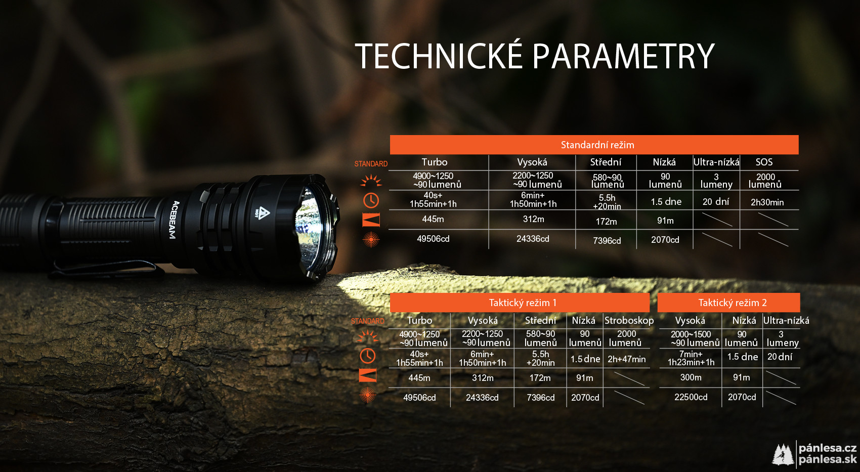 AceBeam Defender P17, 4900 lm, black - Taktická LED svítilna, černá