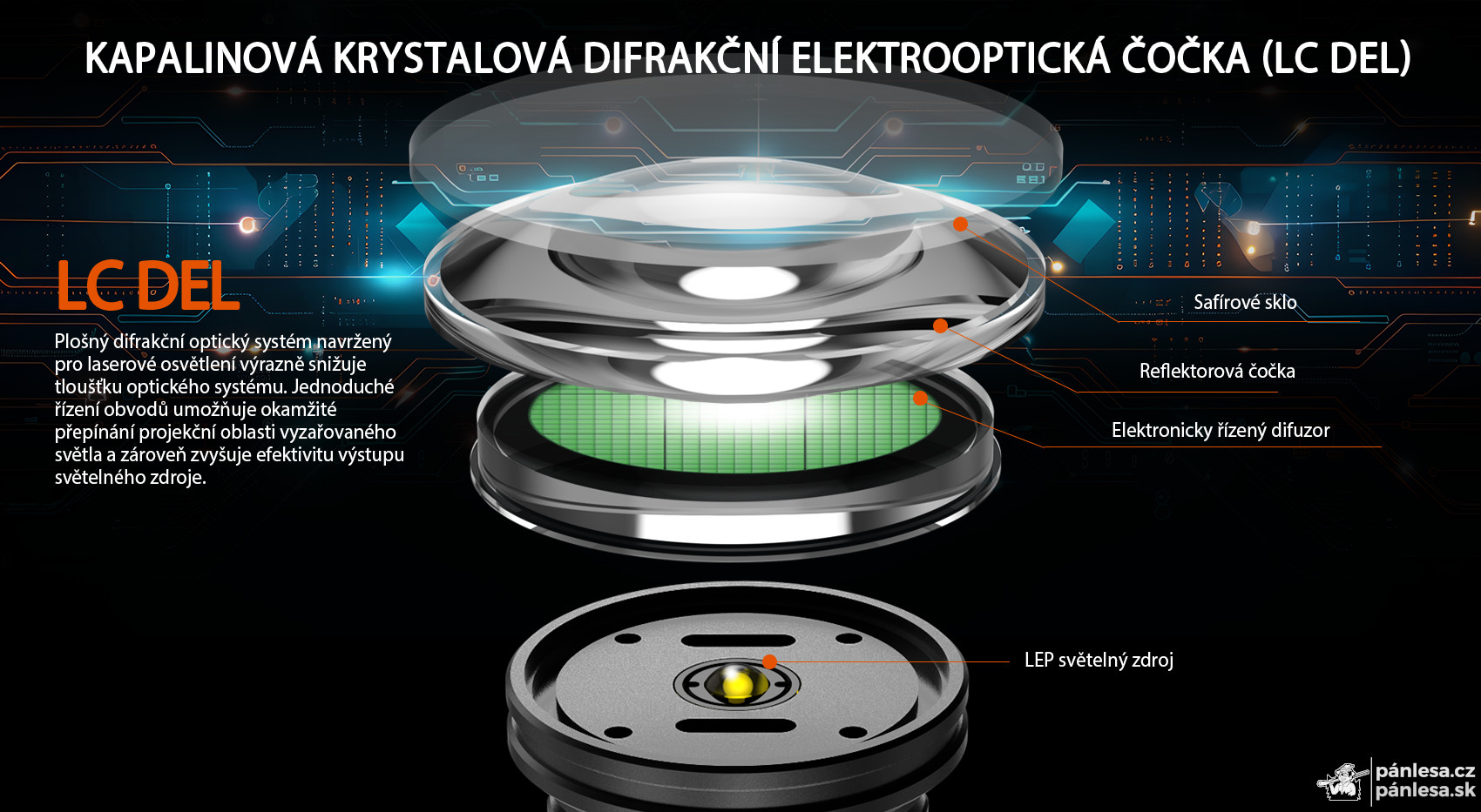 AceBeam W35, 800 lm - Lovecká LEP svítilna se zoomem, černá