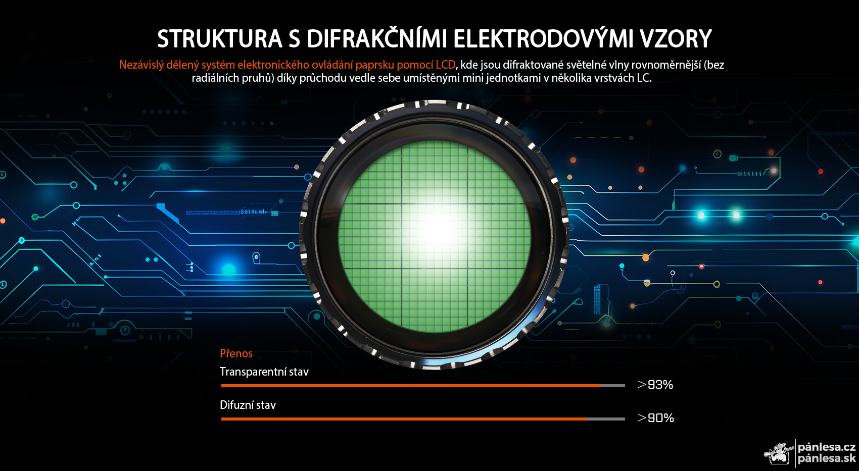 AceBeam W35, 800 lm - Lovecká LEP svítilna se zoomem, černá